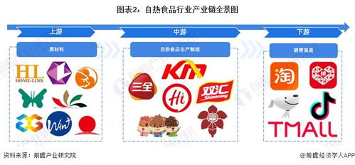 自熱食品行業產業鏈全景梳理及區域熱力地圖