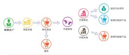 瞧一瞧看一看sys半價搶購平臺教你怎么在18年賺到錢